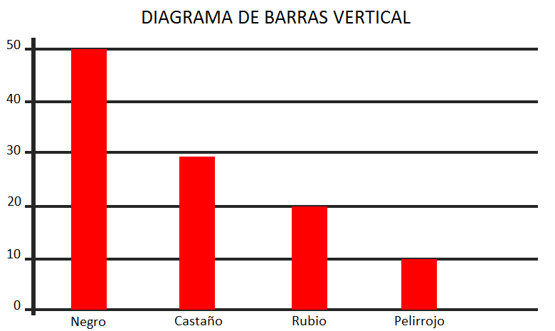 Diagrama De Barras Estad stica
